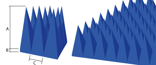 Diagrama esquemático del dibujo técnico de absorbentes piramidales a base de espuma de PU